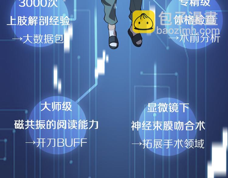 🍼大医凌然 第51话 最后的狂欢？ 第44页