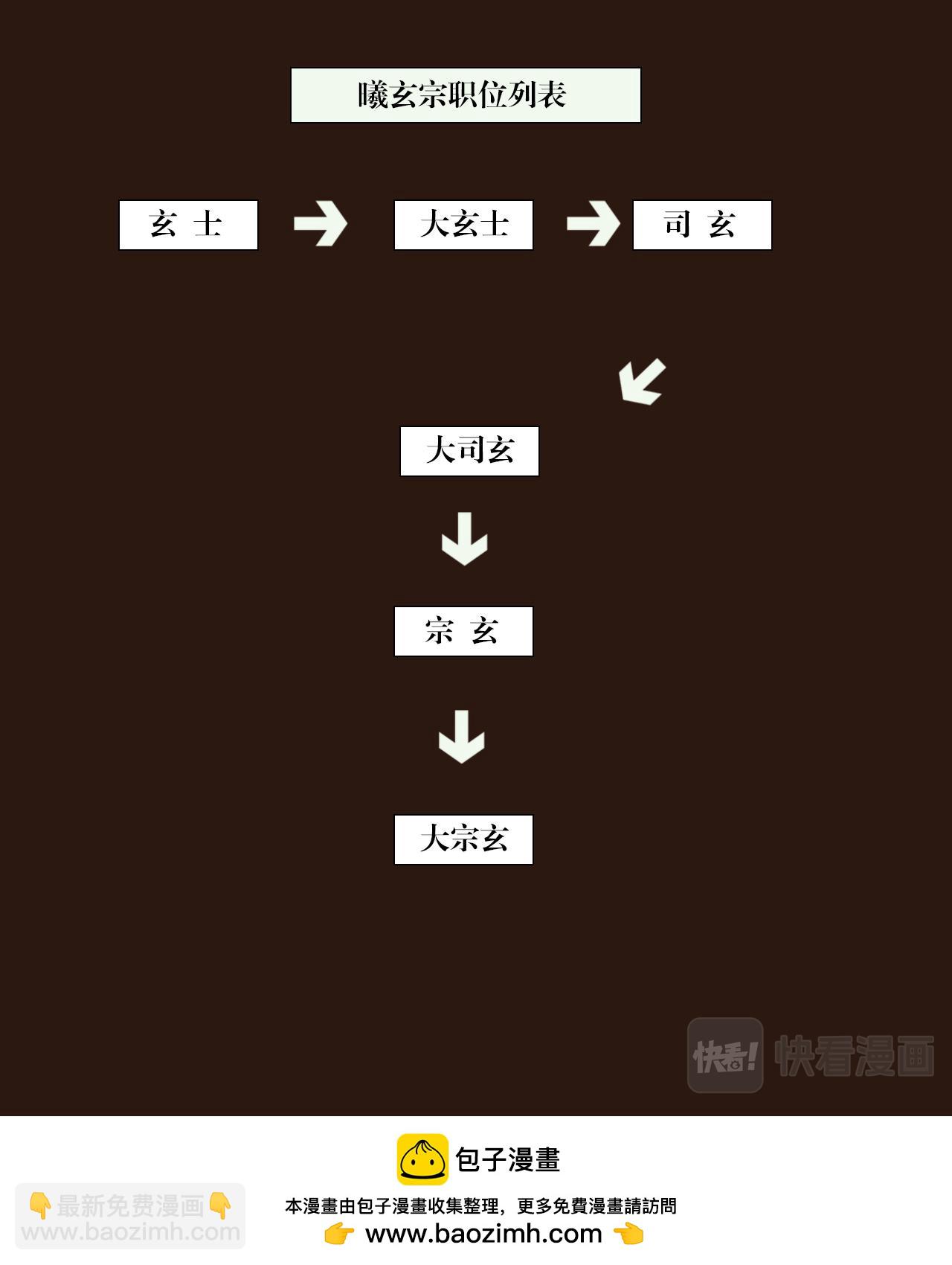 🍼大宗玄 第1话 曦和三王子 第20页