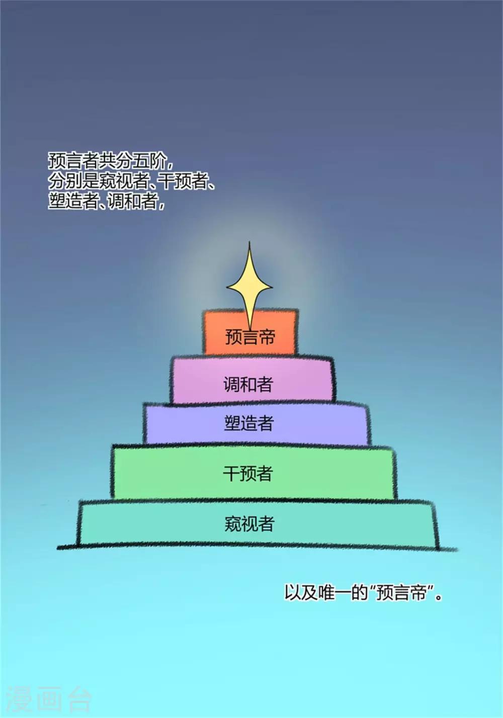 第18话 神秘芳菲的真面目-第19话