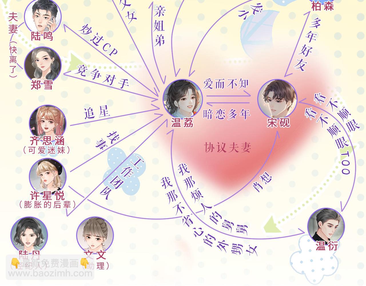 第26期 人物卡片&人物关系图-第65话