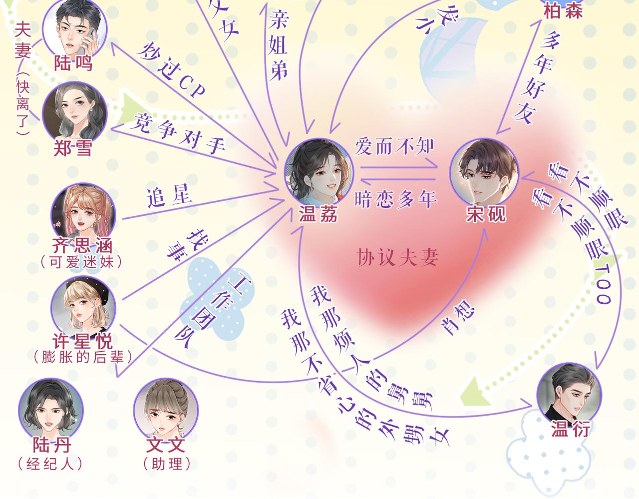 第26期 人物卡片&人物关系图-第59话