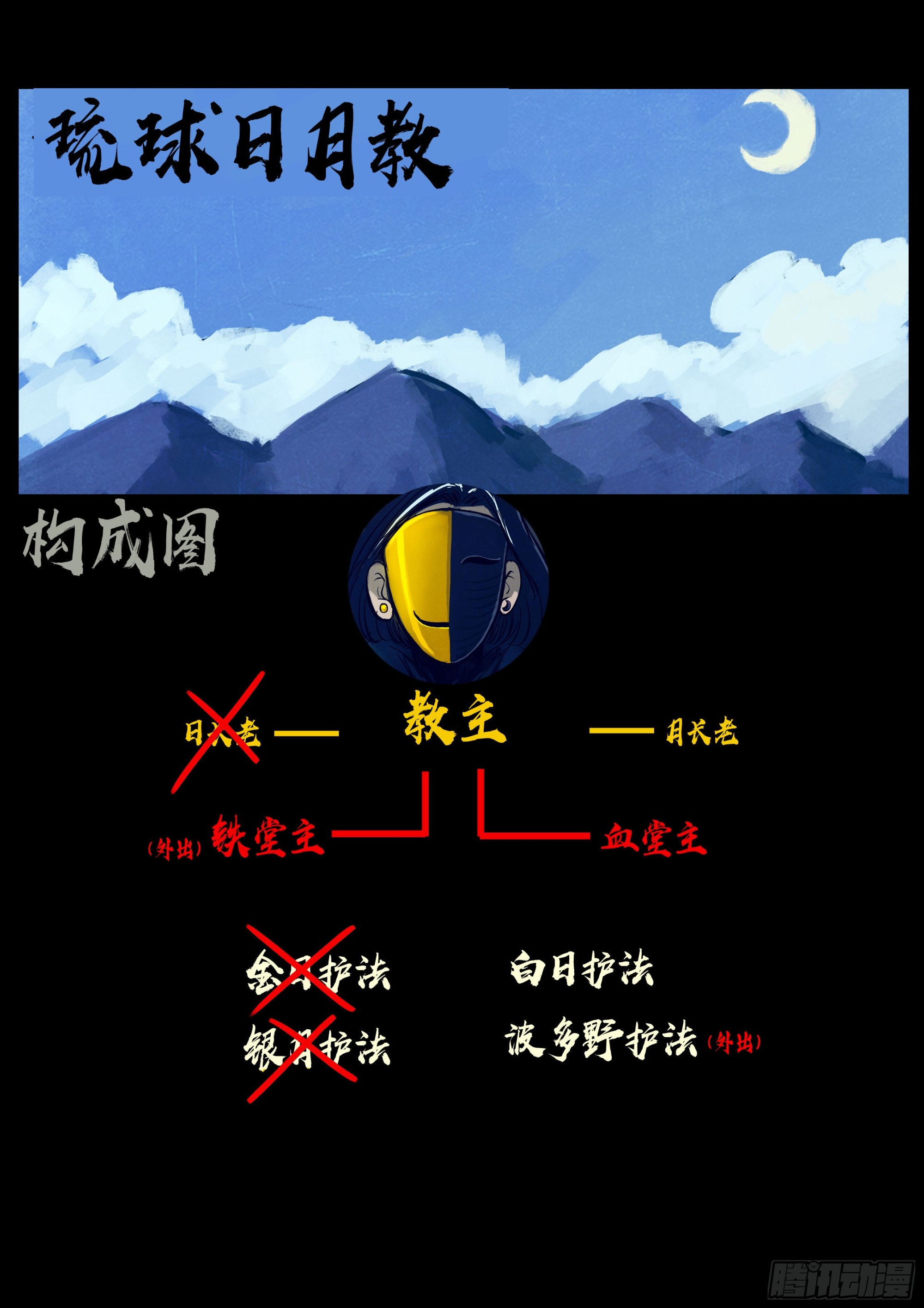 222集-第233话
