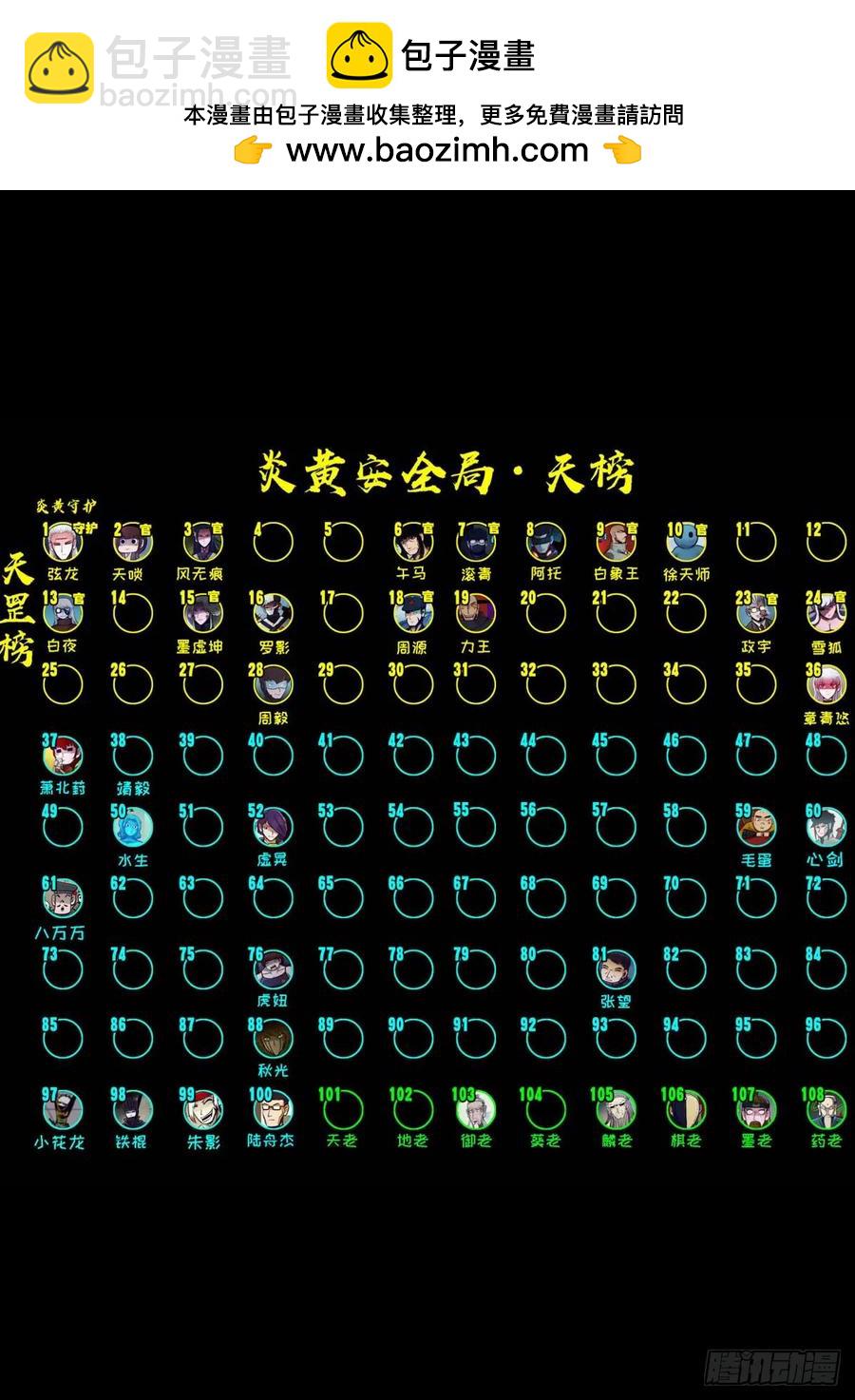 297集-第309话