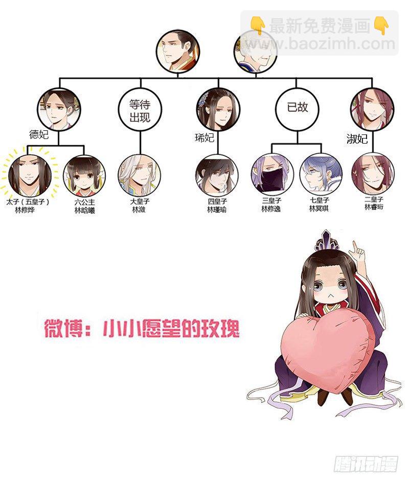 五十五章 万圣节番外-第55话
