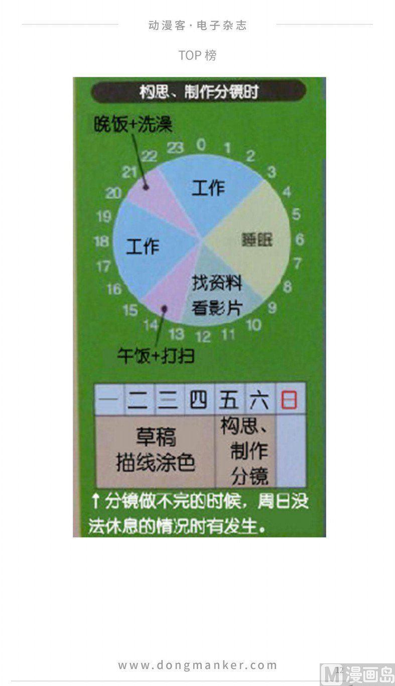 🍼动漫客 第十二期 第14页