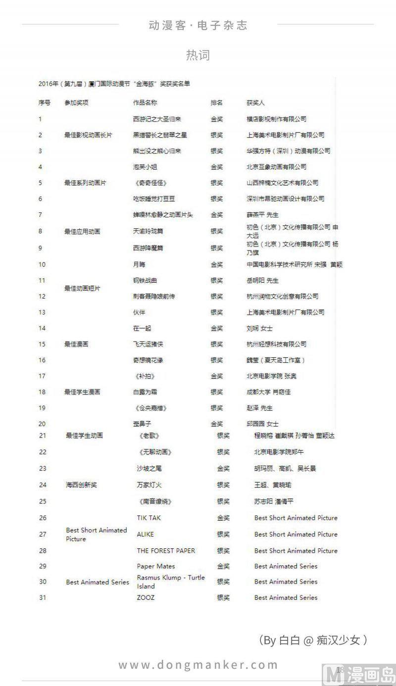 🍼动漫客 第二十期 第18页