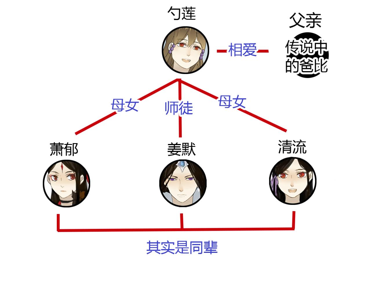 🍼堕仙诀 第19话 谁能救清儿的性命？ 第43页