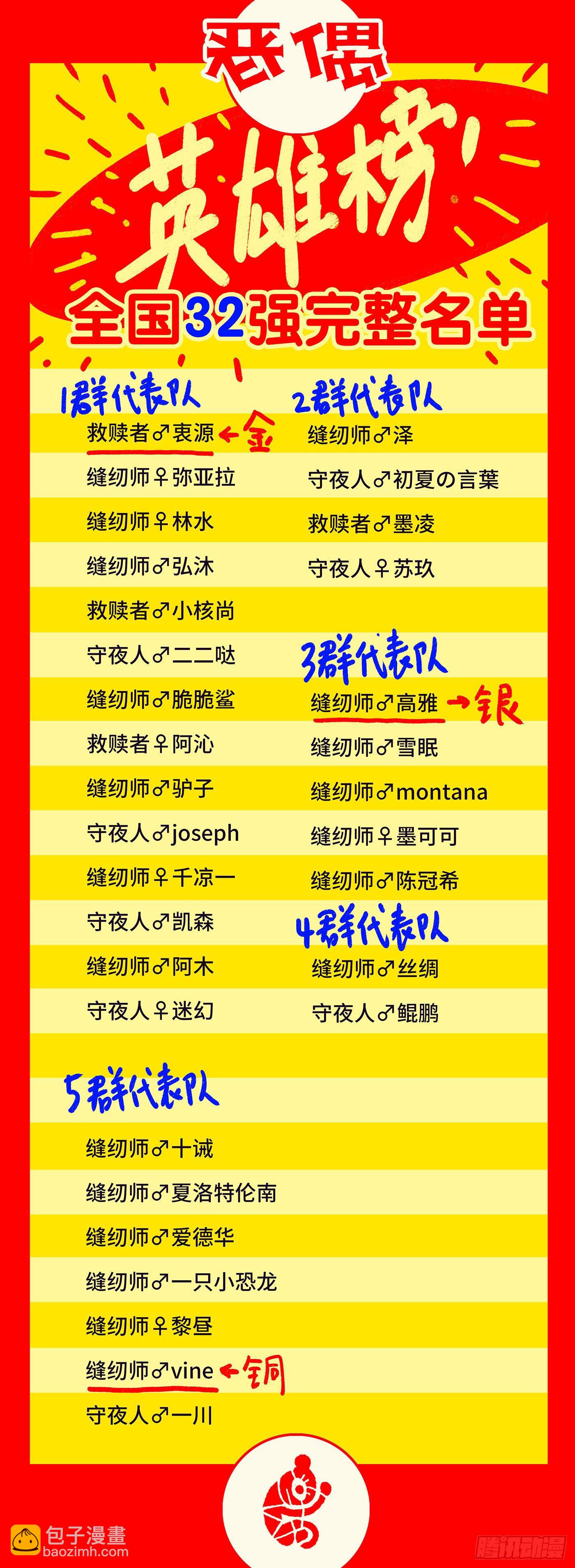 🍺恶偶 (天才玩偶) 第2届恶偶知识大赛颁奖晚会！ 第2页