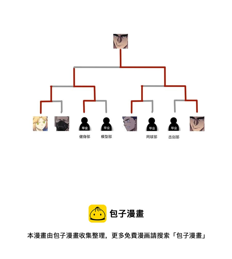 107 各自的意志-第107话