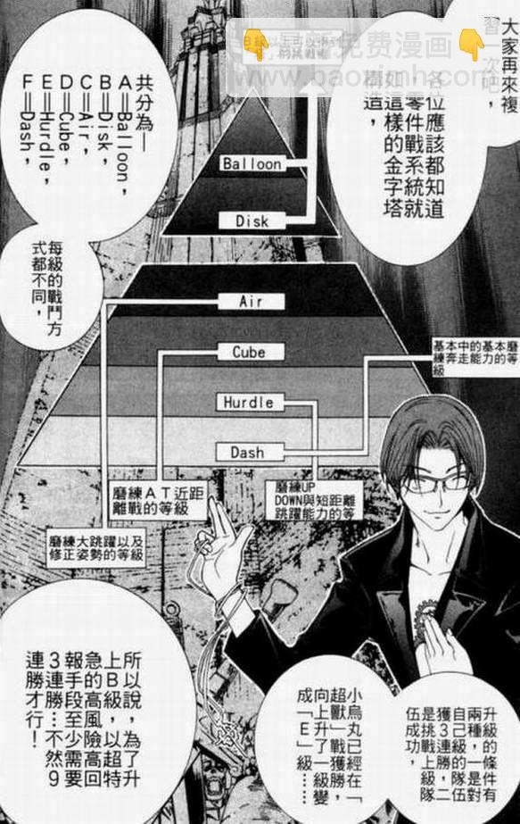 🍻飛輪少年 第11卷 第36页