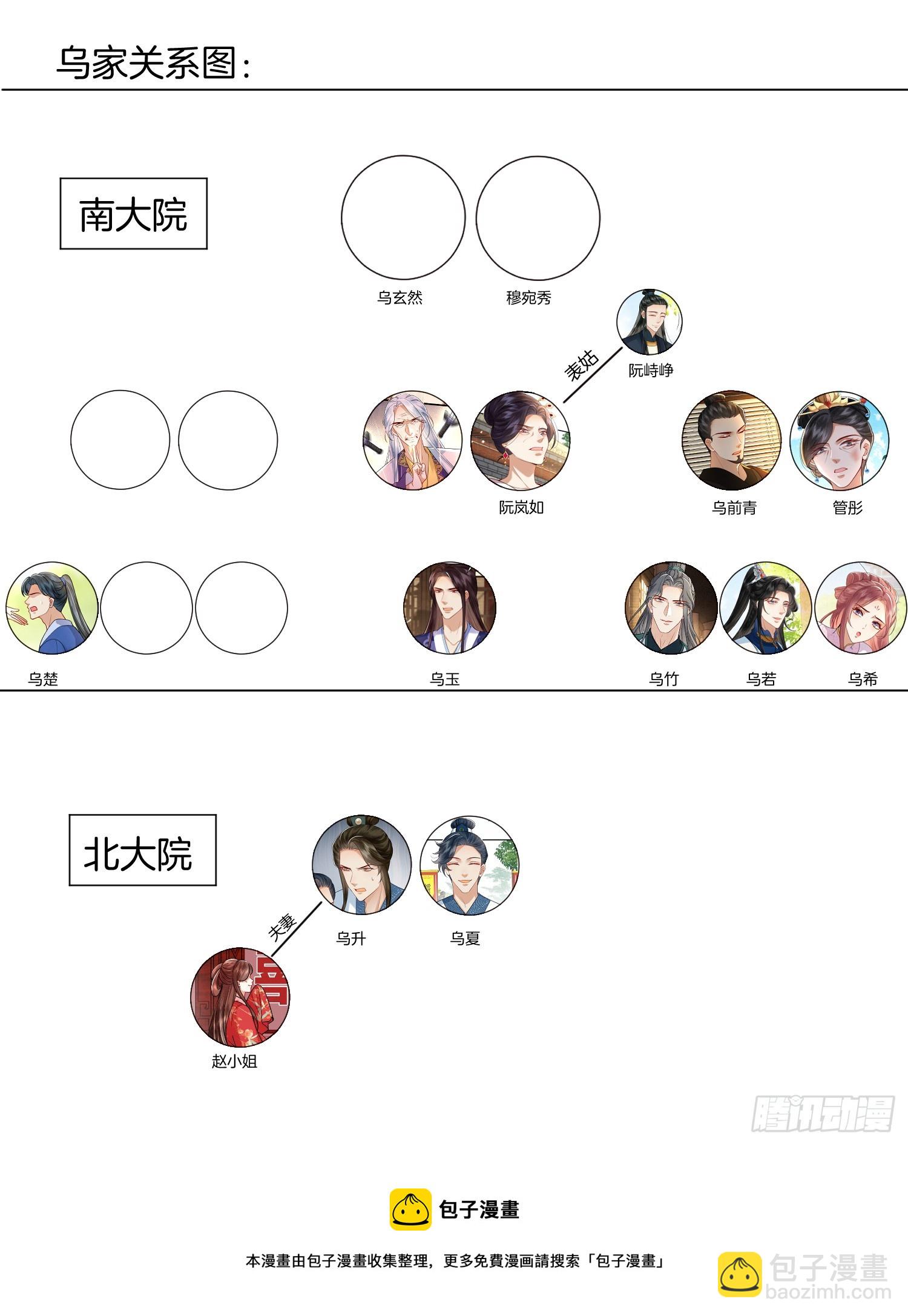 🍻废妻重生 23.南北大院矛盾 第35页