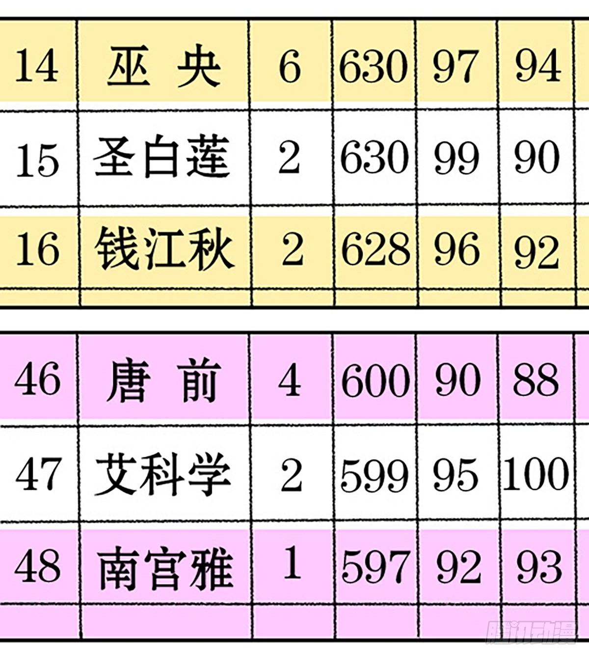 🍻飞仙学园×非仙少女 决战期中考 第23页