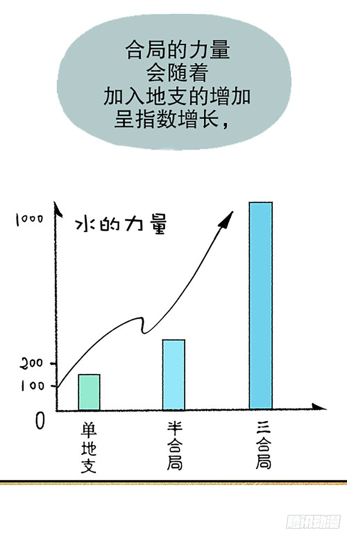 🍻飞仙学园×非仙少女 三人合局 第45页