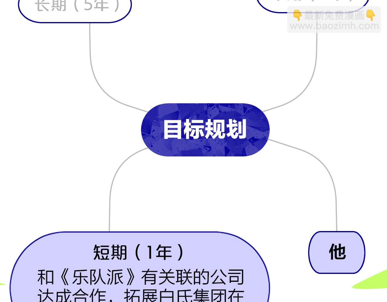 🍻非友人关系 第44话 思念与努力 第30页