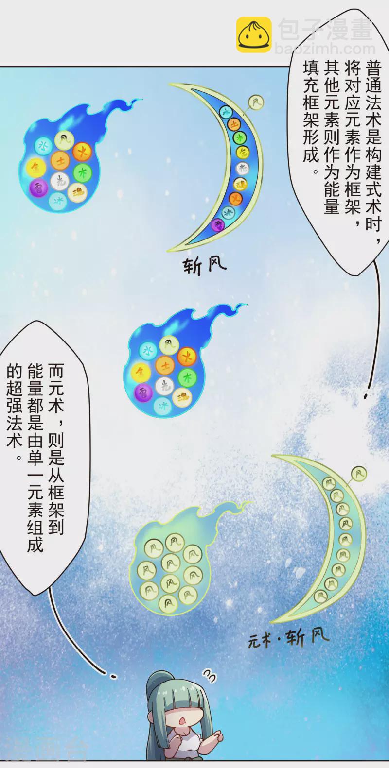 第250话 各自传授-第251话