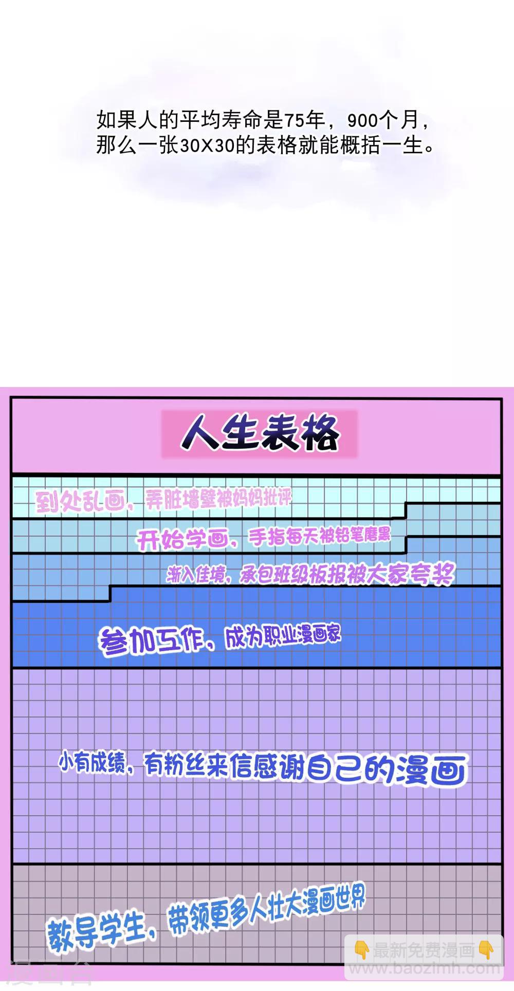 你愿意为梦想付费吗-第289话