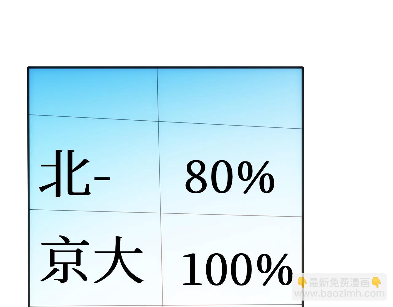 第161话  京大获胜(1/3)-第163话