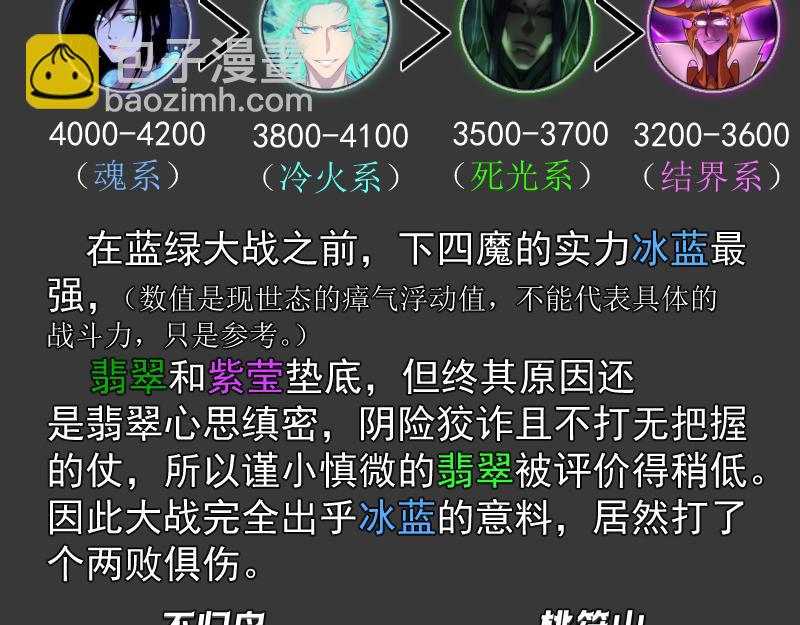 🍸高等灵魂 番外 翡翠古魔专题 第7页