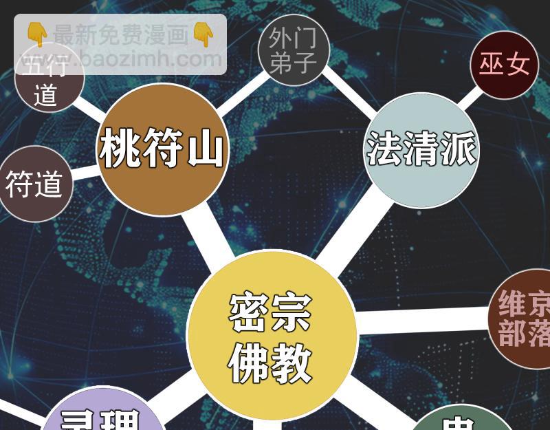🍸高等灵魂 专题 十二大法师 第22页