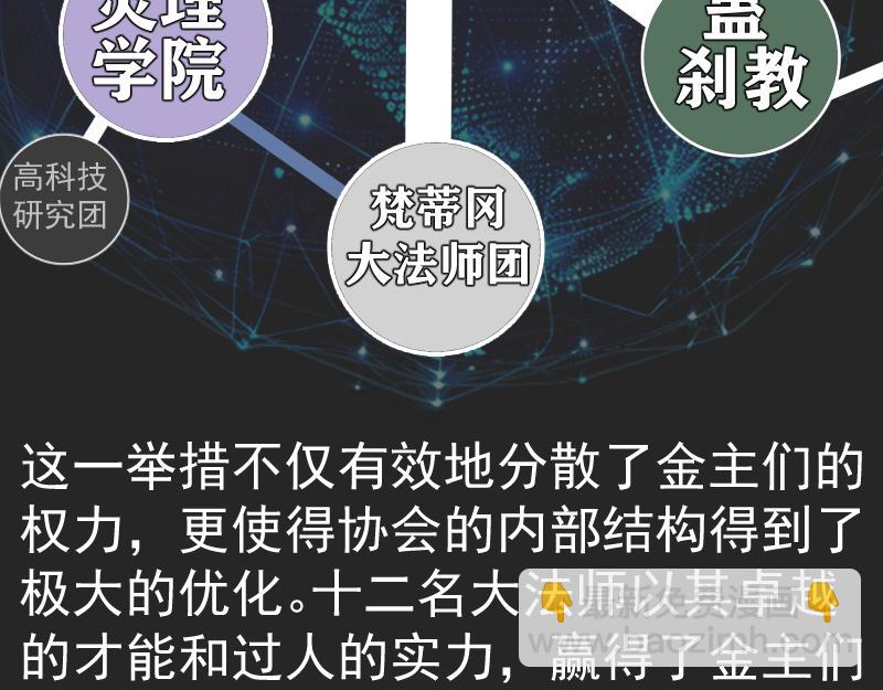 🍸高等灵魂 专题 十二大法师 第23页