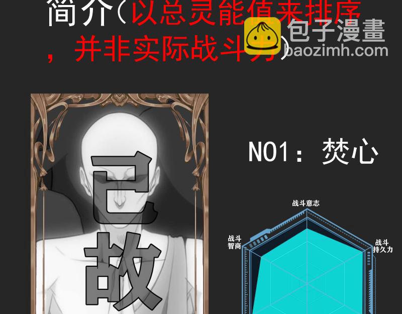 🍸高等灵魂 专题 十二大法师 第26页
