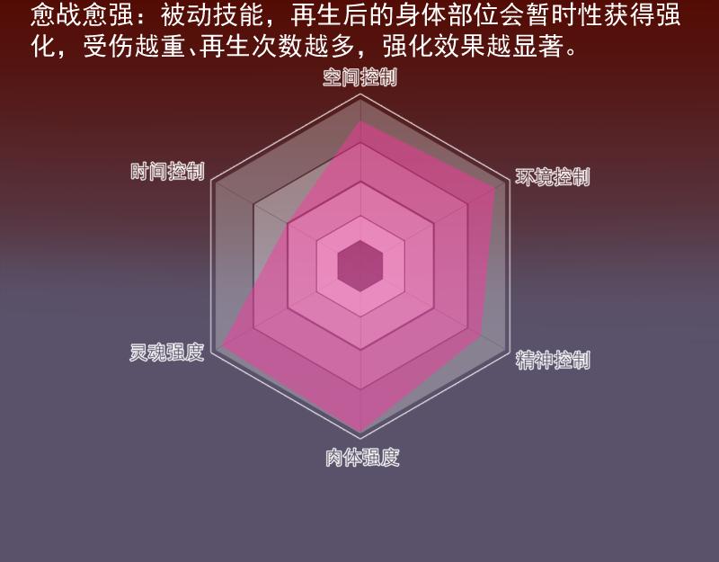 🍸高等灵魂 番外 恶魔图鉴（补） 第28页
