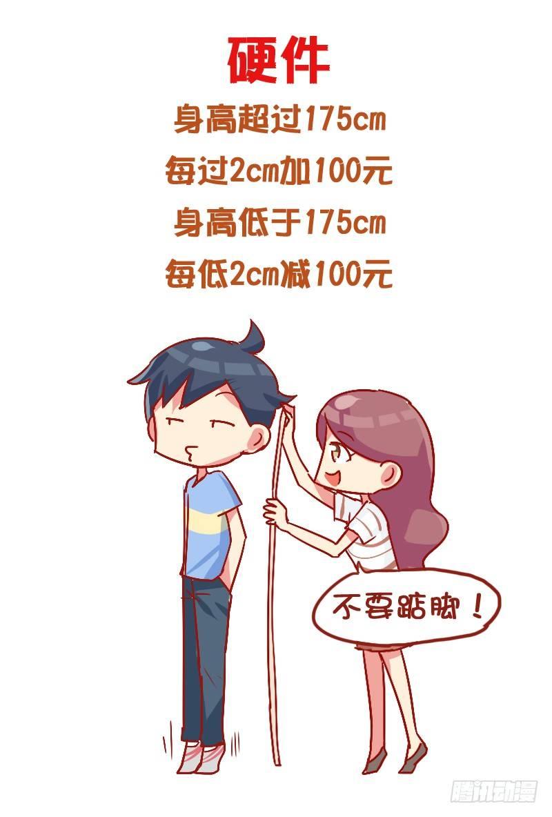 🍸公交男女爆笑漫画 829-男友价目表 第4页