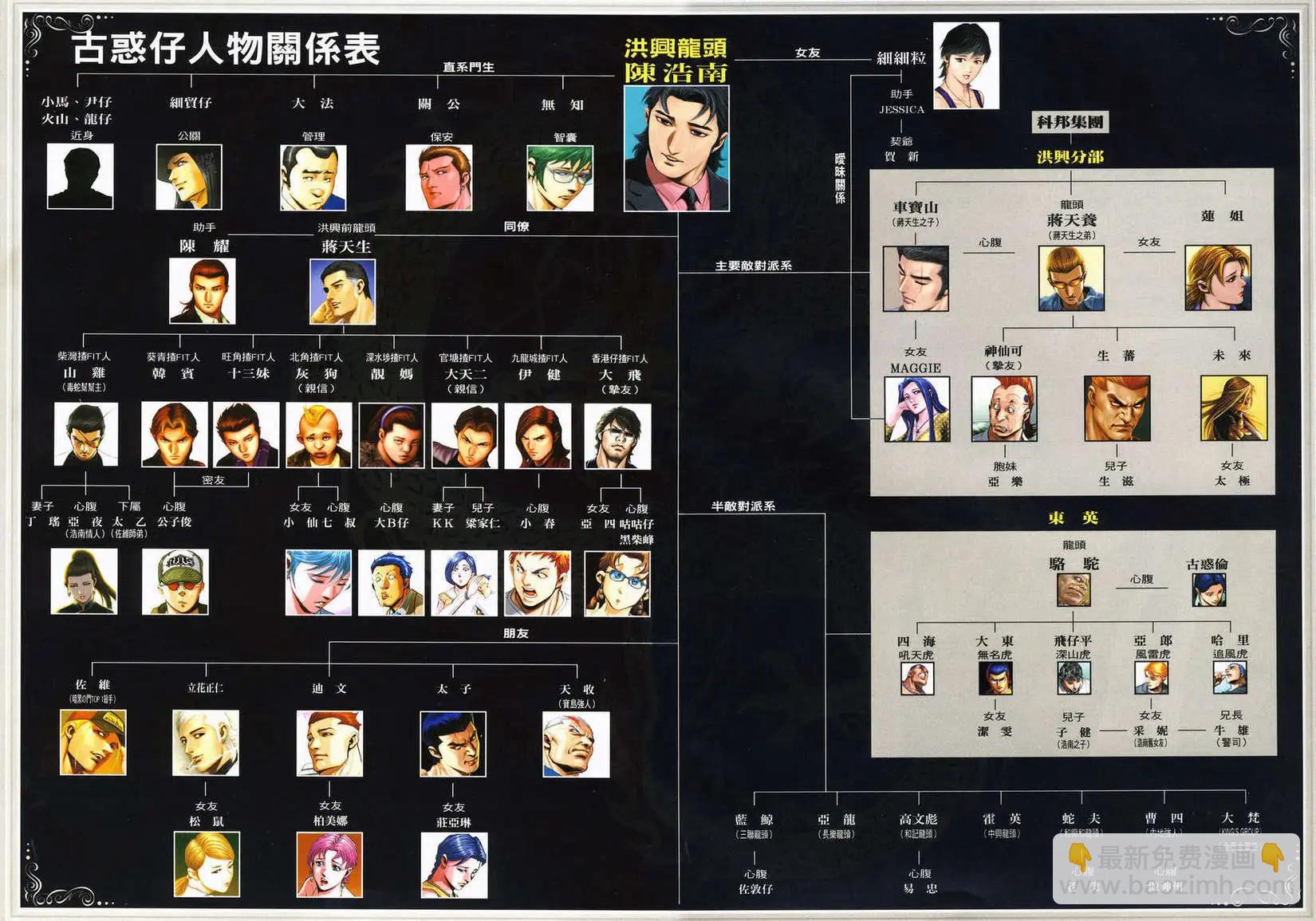 🍸古惑仔 第1000卷 第31页