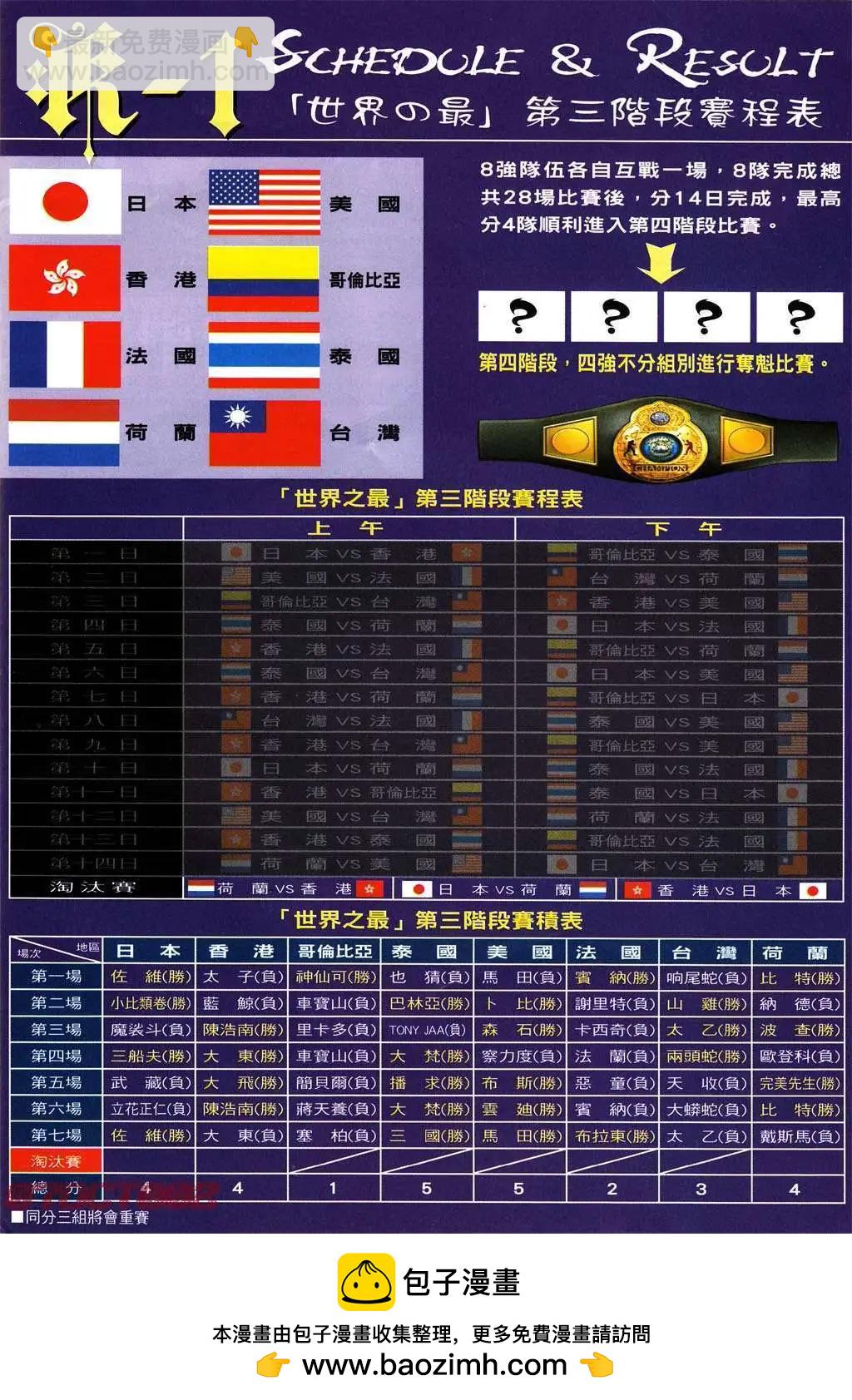 🍸古惑仔 第1004卷 第28页