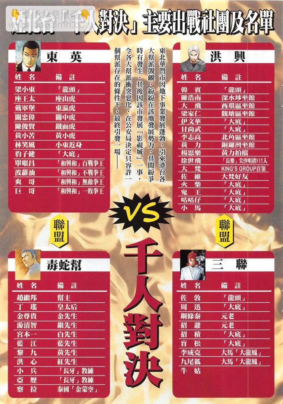 🍸古惑仔 第1827回 第3页