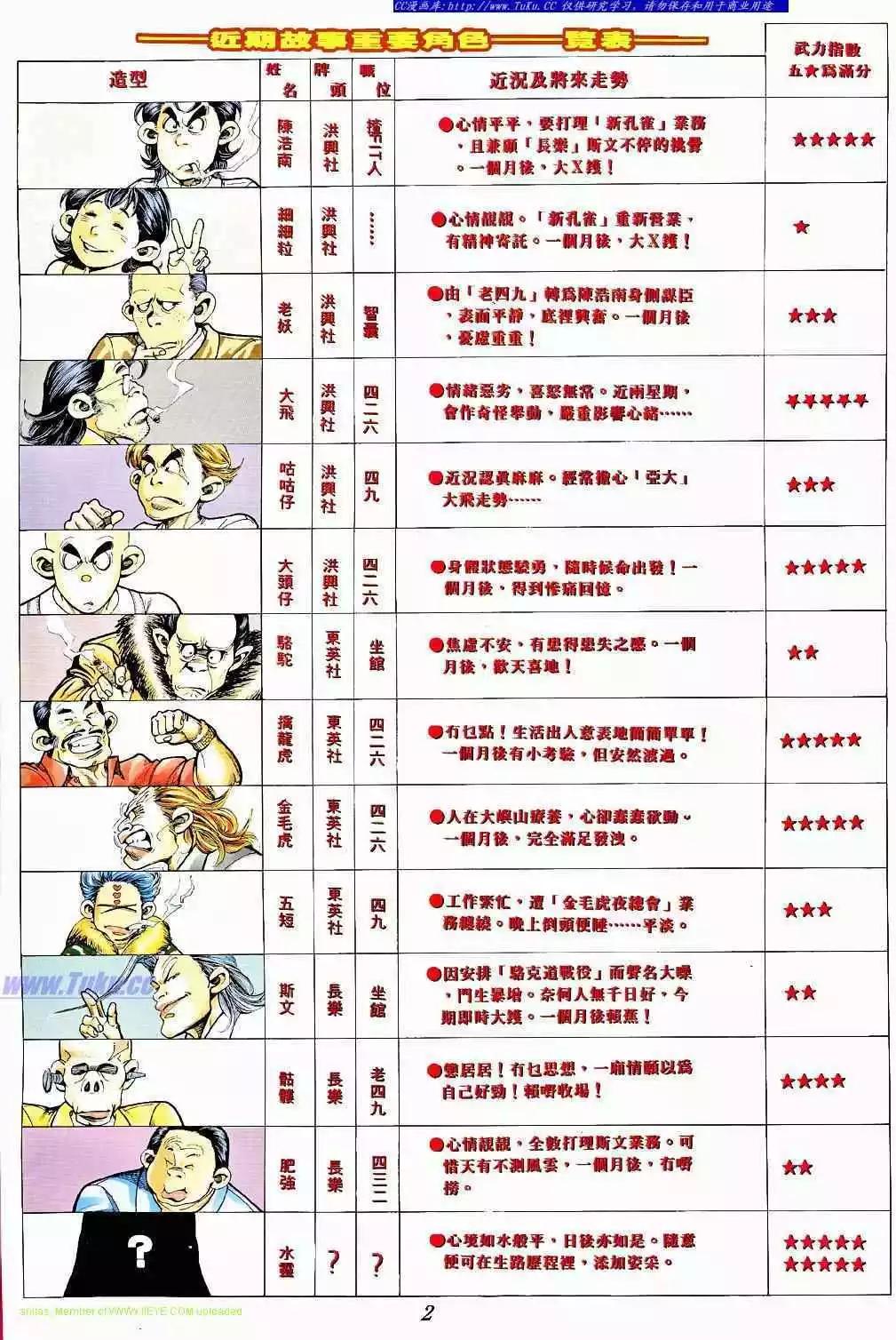 🍸古惑仔 第368卷 第1页
