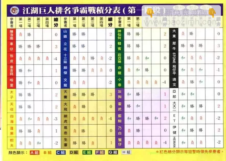 🍸古惑仔 第619卷 第27页