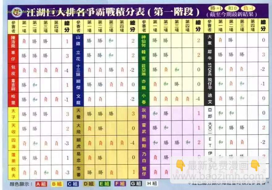 🍸古惑仔 第621卷 第28页