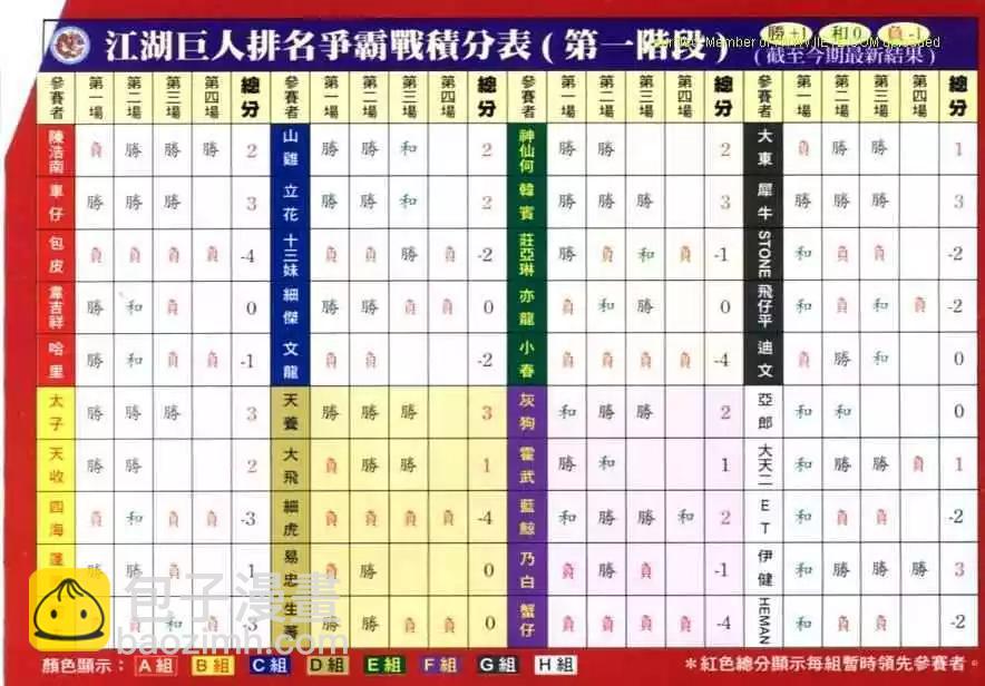 🍸古惑仔 第623卷 第28页