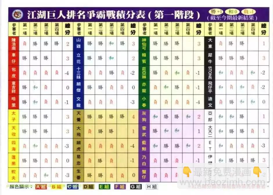 🍸古惑仔 第625卷 第27页