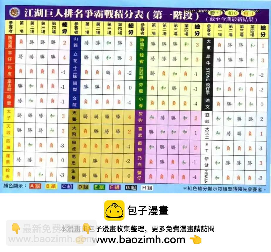🍸古惑仔 第631卷 第37页