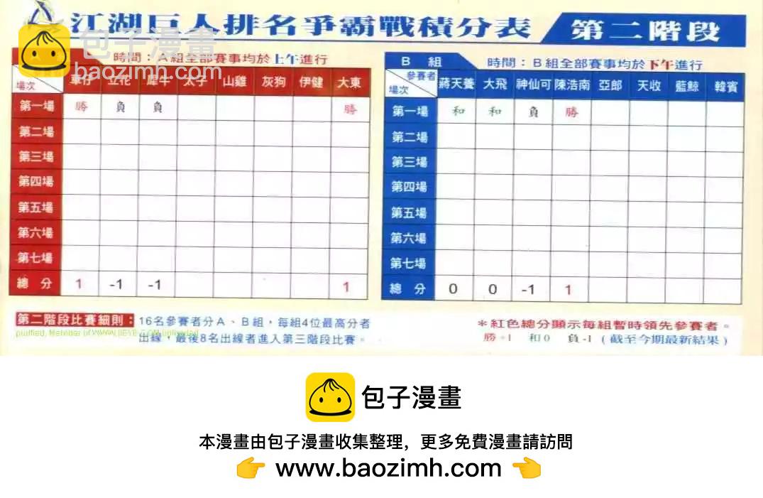 🍸古惑仔 第645卷 第28页