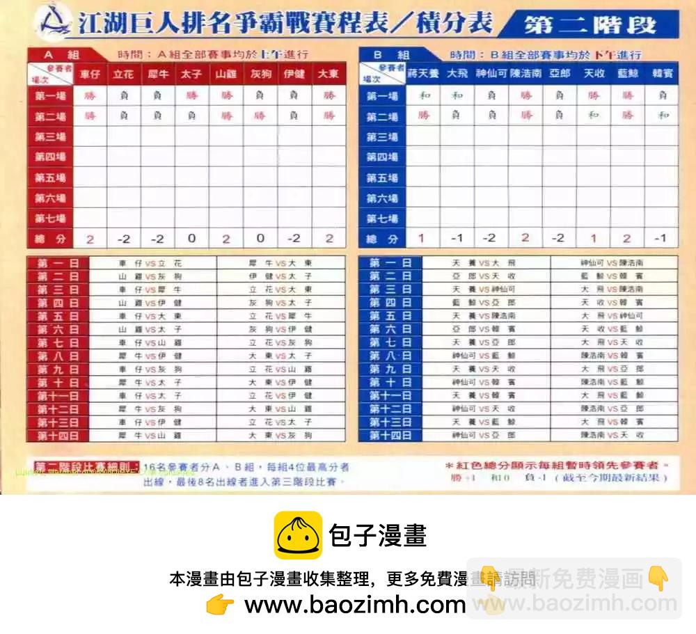 🍸古惑仔 第661卷 第27页