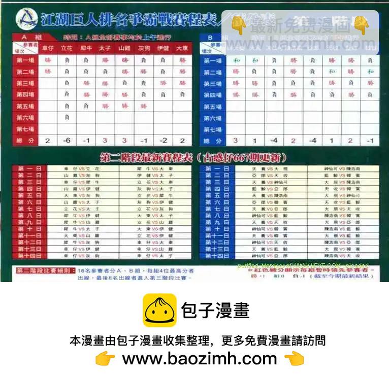 🍸古惑仔 第673卷 第28页