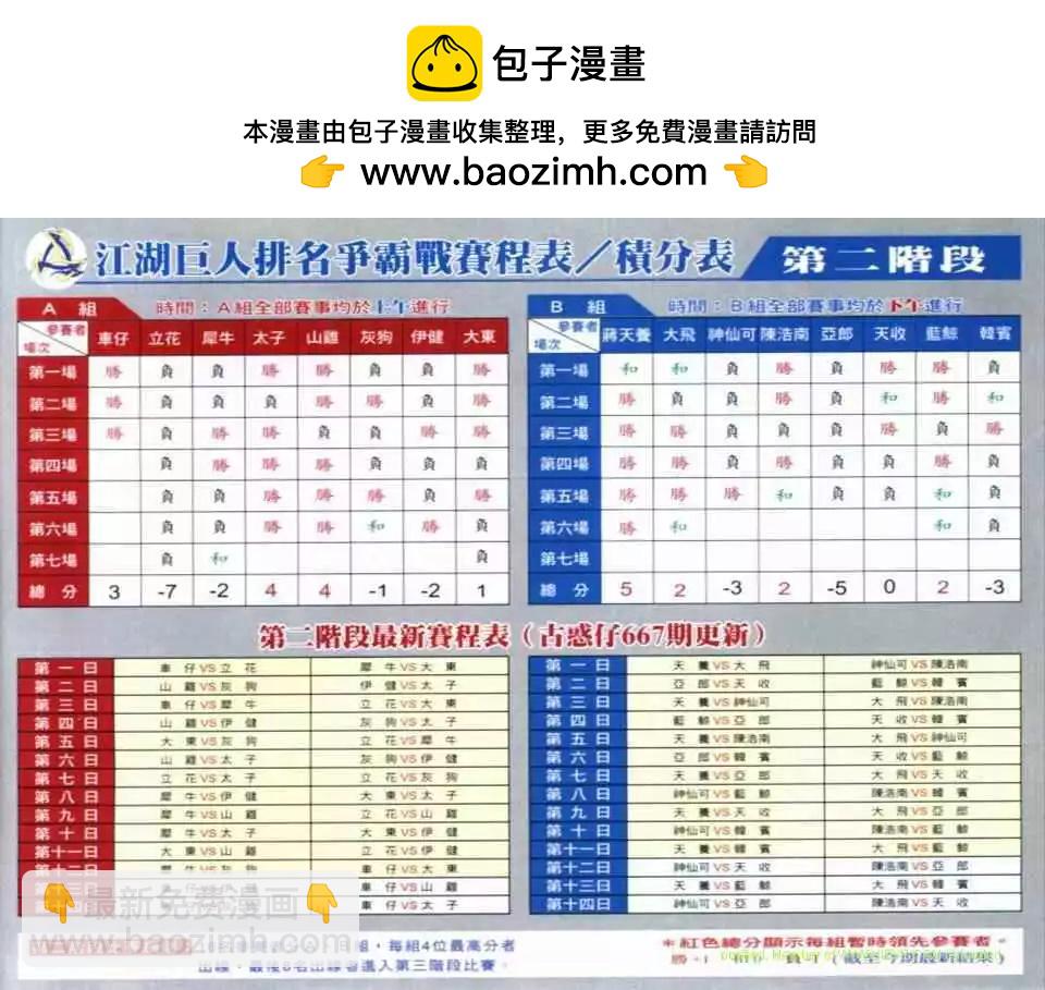 🍸古惑仔 第685卷 第26页