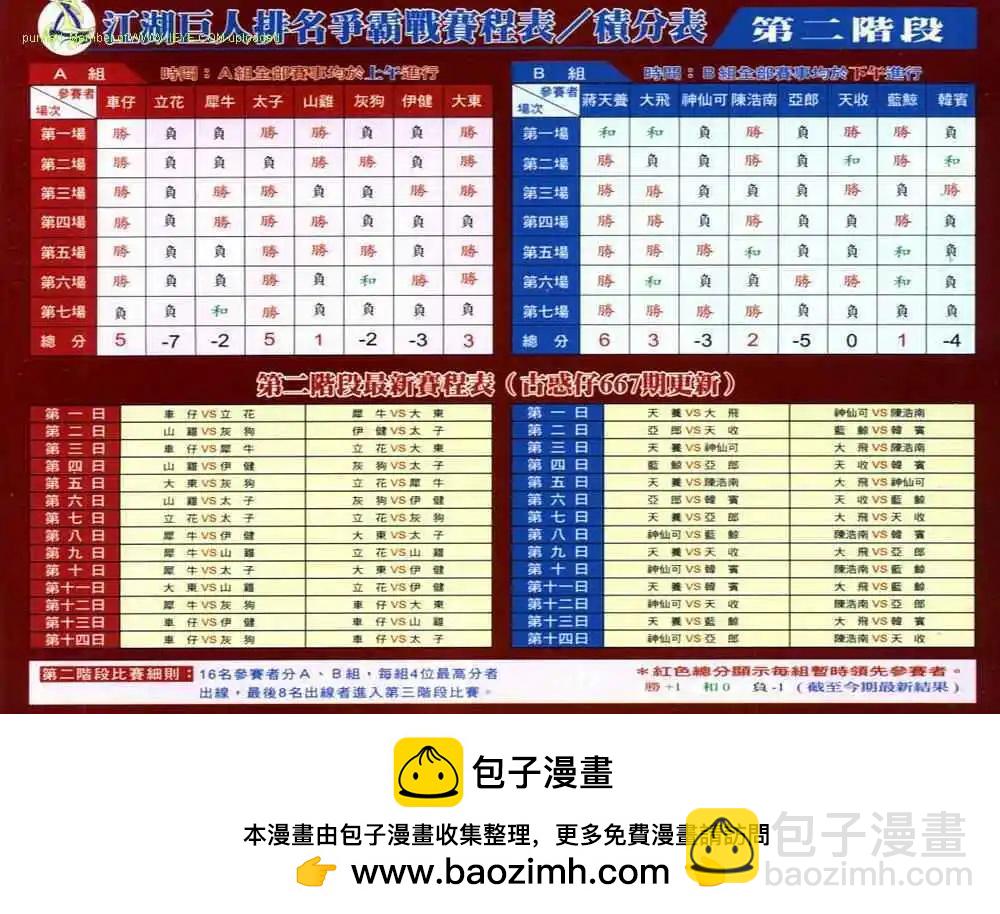 🍸古惑仔 第701卷 第26页