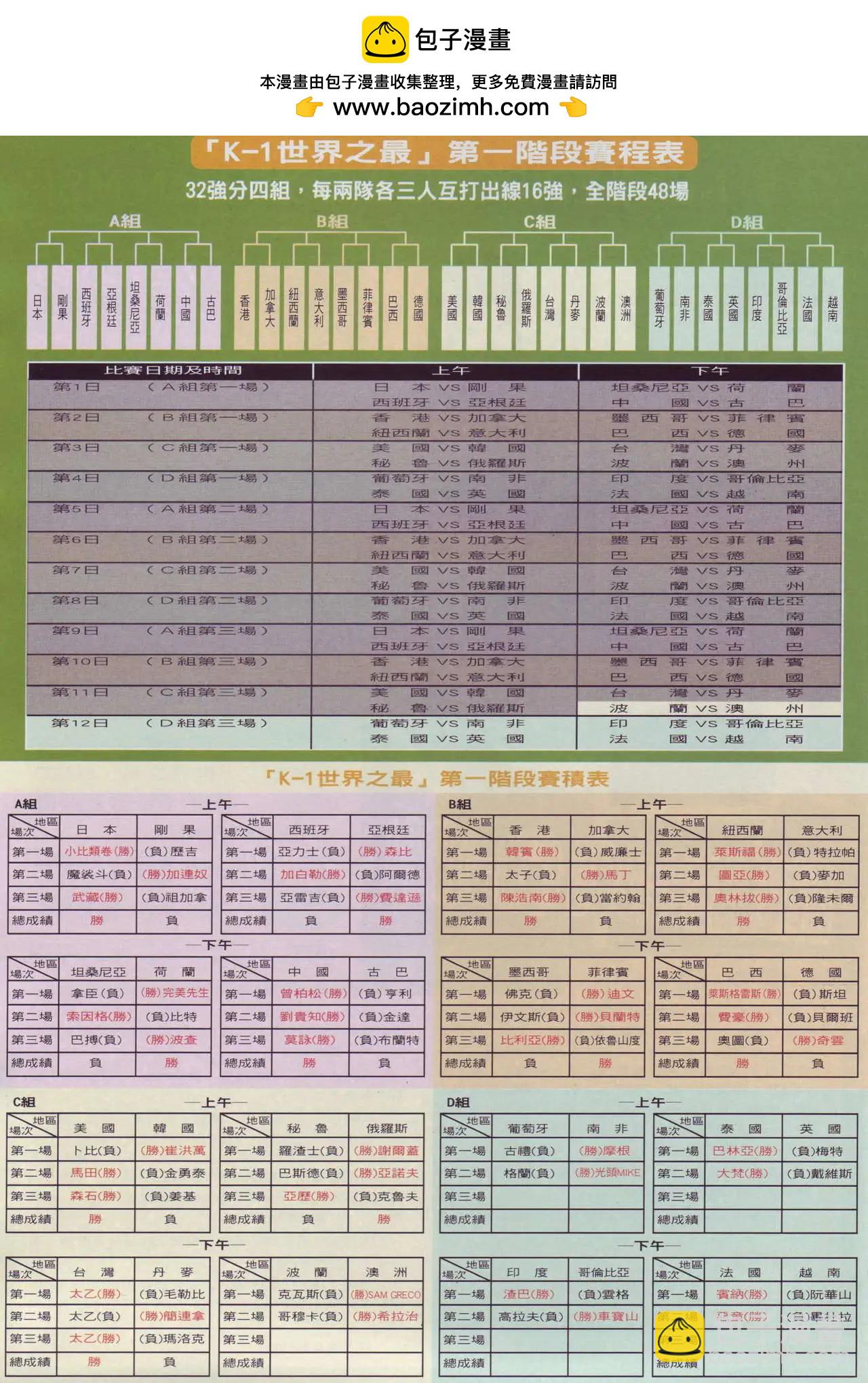 🍸古惑仔 第907卷 第29页