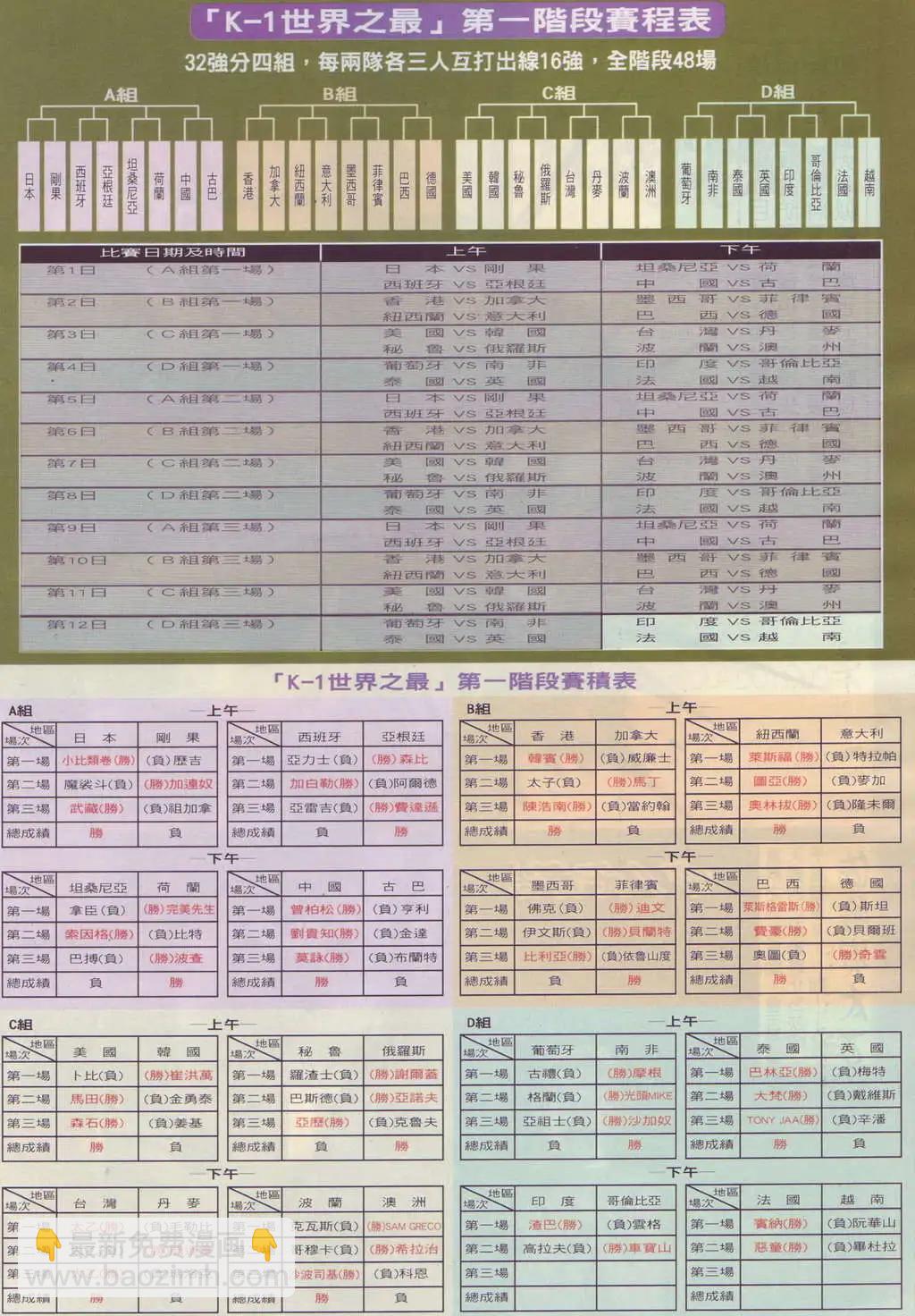 🍸古惑仔 第909卷 第28页