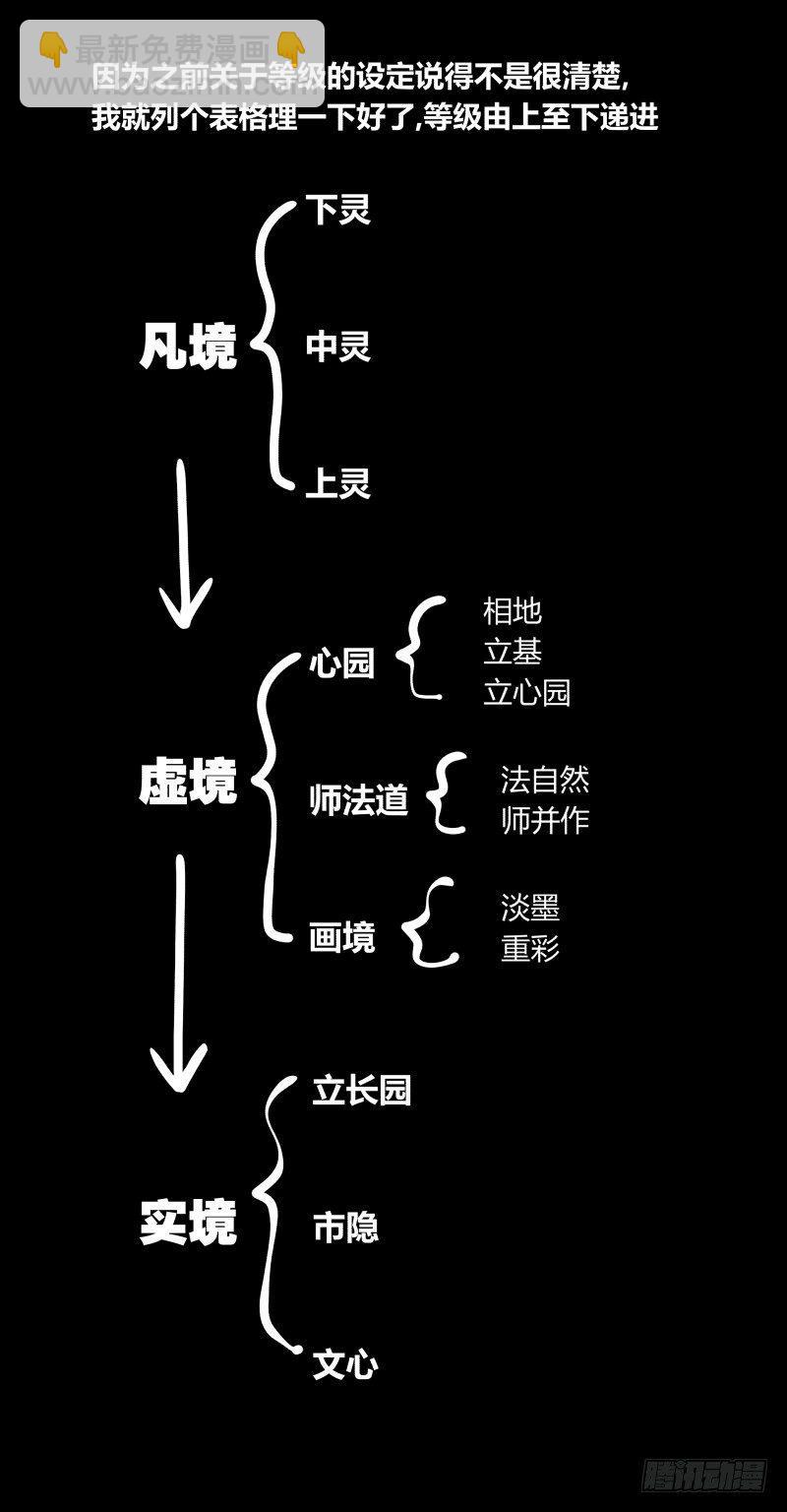 五十三，进入荒原-第53话