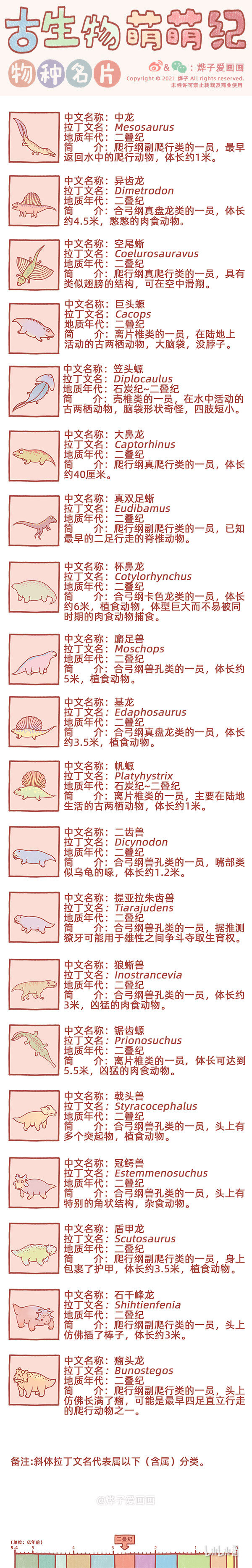 物种名片 二叠纪1-第107话
