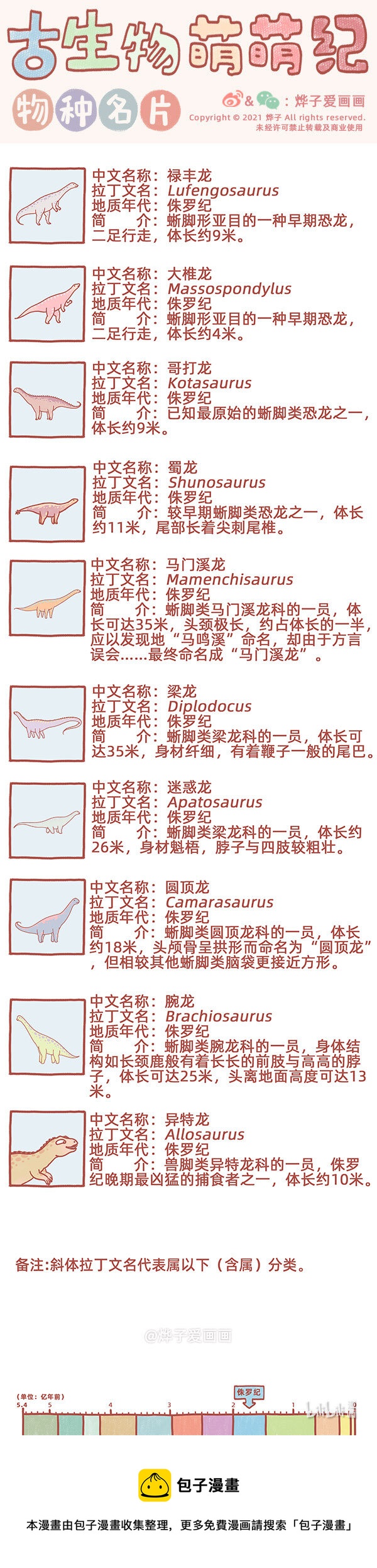 物种名片 侏罗纪1-第145话