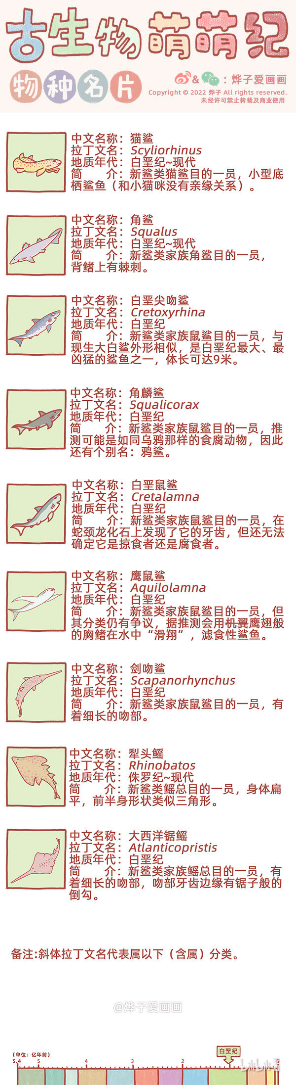 物种名片 白垩纪2-第203话