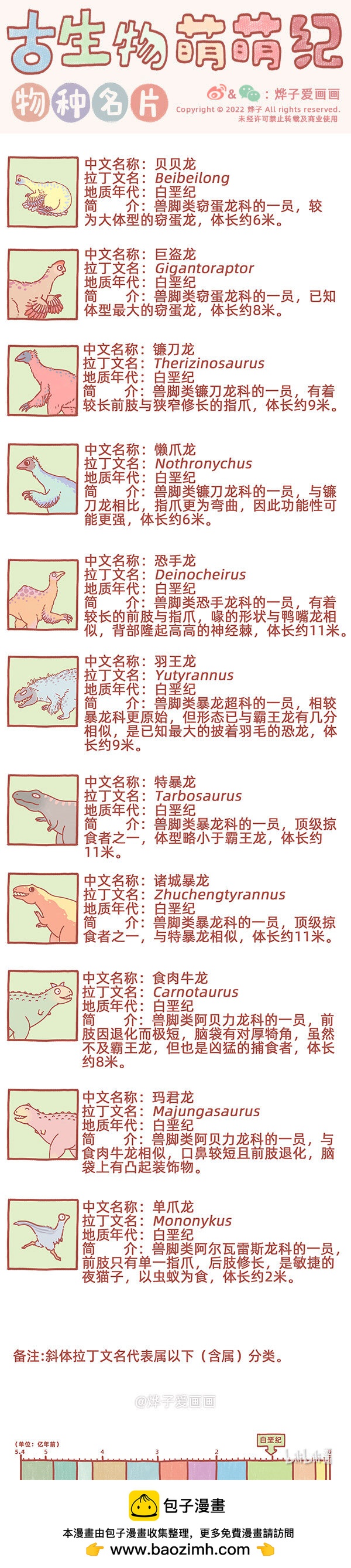 物种名片 白垩纪8-第253话