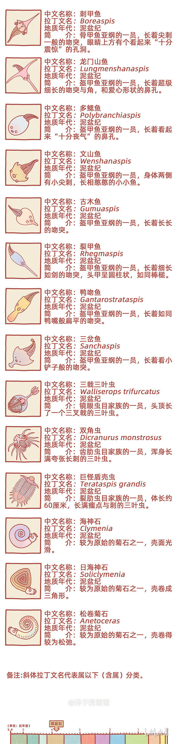 物种名片 泥盆纪1-第73话