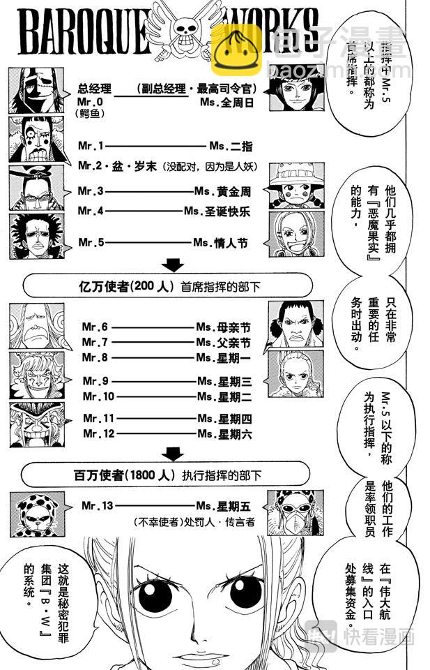 🍹航海王 第155话 海盗鳄鱼先生 第17页